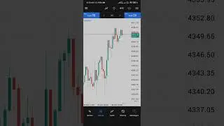 Equity edge Prop firm 160 dollar loss 😔😔Patiltrader@50 