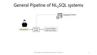 DIY (Debug It Yourself): Helping Users Assess Correctness of NL2SQL Scenarios - Overview