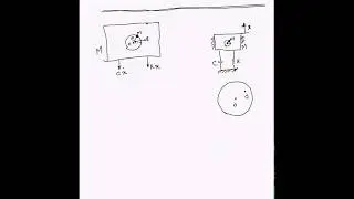 Frequency Response Analysis of Unbalanced Rotor -  پاسخ فرکانسی روتور نامتعادل