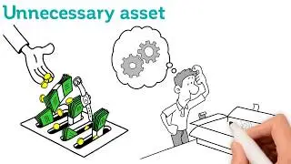 SQL Asset Management System