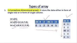 C++ tutorial of array / array programs explained with example / 1-D array with example