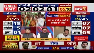 MP Municipal Election 2022 : 5 नगर निगम के आए नतीजे। देखिए क्या रहा जनता का फैसला