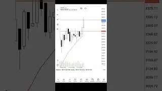How I Made $6,517 USD Trading $100,000 | GOLD XAUUSD | FUNDEDNEXT COMPETITION 