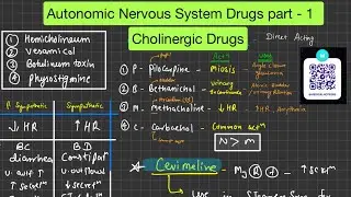 ANS | Part-1 | Cholinergic Drugs #autonomicnervoussystem #pharmacology #mbbs #nursing #medicos
