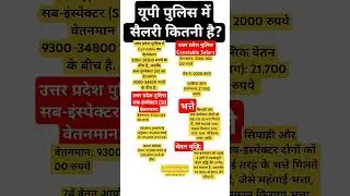 UP Police 🚨 Salary #uppmedical  #upptraining #uppsalry #uppnewvacancy2025 #uppolice #medical
