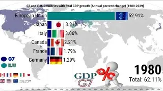 G7'S and European Union 🇪🇺 Countries with GDP growth (Annual % Change) 1980-2029