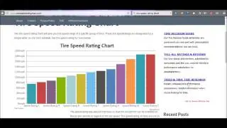 Tire Speed Rating Chart - Truth about the SpeedRating for Tires