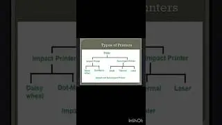 Types of Printer📠📠 #computerscience #computer #easylearning #education #printer