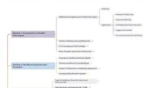 1.1  Definition And Significance Of Health Informatics I Fundamentals of Health Informatics - Course