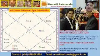 Nakshatra Activation Age - Dhanishtha Nakshatra