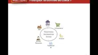 Stambia, crit&egrave;res de s&eacute;lection d'un ETL