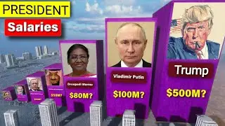 Salaries of The Presidents 2025