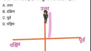 Direction and Distance tricks-2 for ssc, ntpc, rrb, railway, police, #reasoning_master