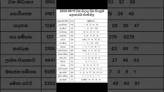 2025-09-17 දින දිනුම් අදිනලද සියලුම ලොතරැයි ප්&zwj;රතිඵල| 2025-09-17 NLB DLB Lottery Results #nlb #dlb