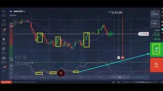 NEVER LOSE - using short period - STOCHASTIC + EMA || iq option strategy