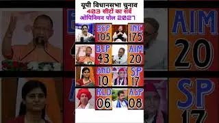 Uttar Pradesh Assembly Election 2027 Opinion Poll | Latest opinion poll of Uttar Pradesh Assembly elections