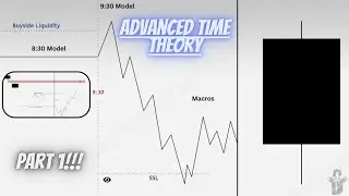 *PART 1* MMT Advanced Timing & Liquidity Theory | ICT Concept