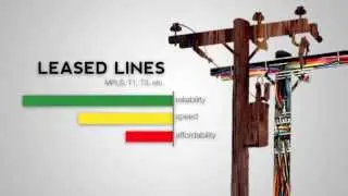 Bond WAN Links - Peplink SpeedFusion Bandwidth Bonding - Cirrustar Ltd