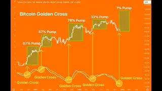 This Bitcoin Golden Cross Could Explode!