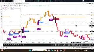 NIFTY INDICATOR | BANKNIFTY INDICATOR| HERO -ZERO INDICATOR |TIME CYCLE INDICATOR|SUCESS INDICATOR