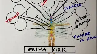 TELENOVELA for entainment purposes.  KIRK MIND MAP-US VIBE- RELIGION +POLITICS? TELENOVELA