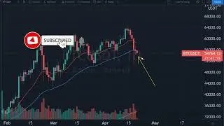 This Stock Market Alternative Is Looking Shakey Again    Nasdaq, SP500, QQQ, TSLA, BITCOIN, DOGE