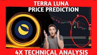 ☢️❗️💲Terra LUNA Classic Price Prediction tomorrow -2022-2031. LUNC technical analysis