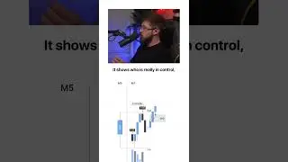 Стратегия одной свечи каждый день