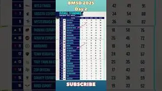 BMSD 2025 | lower bracket day 3 overall standings | point table | #bmsd #bgmi #bgmishowdown