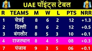 IPL 2021 UAE Points Table - IPL 2021 Points Table After PBKS vs RR | IPL 2021 Points Table Today