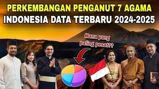 Data terBARU! Ini AGAMA yg paling berkembang PESAT di Indonesia 2026‼️No.1 tak sangka