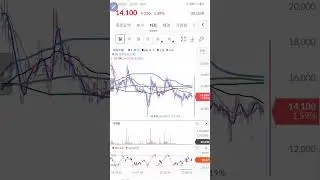 앱클론 (급등존.첨생법)