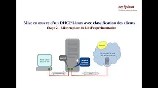 DHCP sous Linux - Classification des requ&ecirc;tes - Etape 2