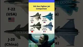 5th-Gen Fighter Jet Comparison | F-22 🇺🇸, Su-57 🇷🇺, J-20 🇨🇳, Rafale 🇫🇷 #shorts