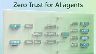 Zero Trust security for AI agents