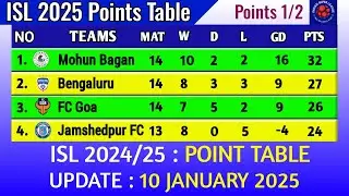 ISL 2025 Points Table today 10th January || 2024&ndash;25 Hero Indian Super League Points Table