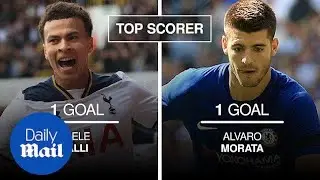 Head to head preview: How do Tottenham and Chelsea compare? - Daily Mail