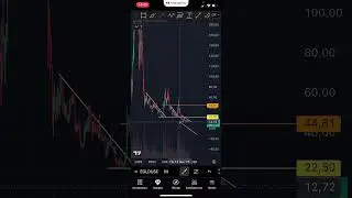 EGLD/USDT REVIEW FOR SEPTEMBER 10 #bitcoin #cryptocurrency #trading #investments