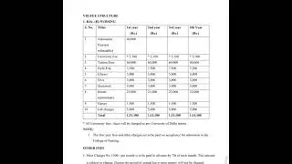HFCON Bsc Nursing admission 2022 | eligibility criteria | number of seats | fee structure explained