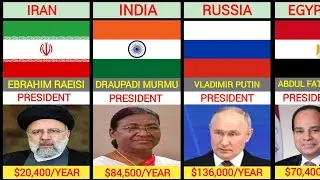 Salaries of the Presidents From Different Countries | Part 1