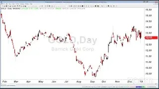 PreMarket Prep for January 3: Talking through AAPL's guidance cut and BMY's acquisition of CELG