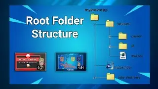 Root Folder Structure For The Projects | WebDesign or web Development #html