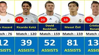 REAL MADRID TOP 100 PLAYERS WITH THE MOST ASSISTS