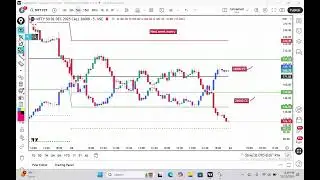 &ldquo;Mathematical Master Update &ndash; இன்றைய மார்க்கெட் நம்ம கையில்! | Premium Levels Analysis in Tamil |