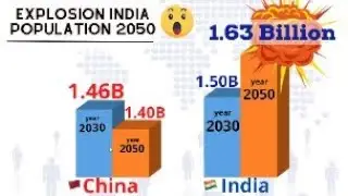 World Population analysis by Pivot table (Data Analyst)