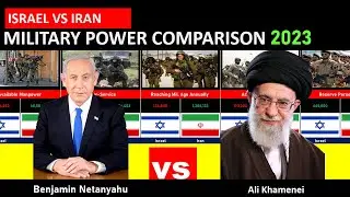 ISRAEL VS IRAN MILITARY POWER COMPARISON 2023