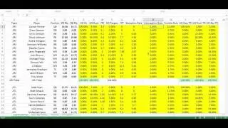 DailyRoto Customizable Projections Tutorial with Drew 