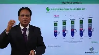 Mobile Marketing - Mobile Games