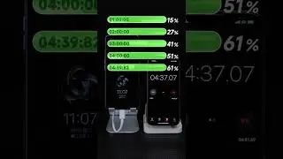 Realme GT NEO5 240W Charging Test: It Breaks World Record!