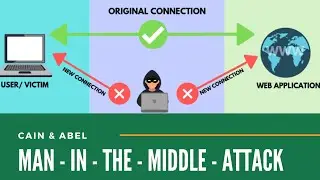 MITM Attack மூலம்  எப்படி Hack செய்கிறார்கள் | ARP Poisoning & Man in the Middle Attack